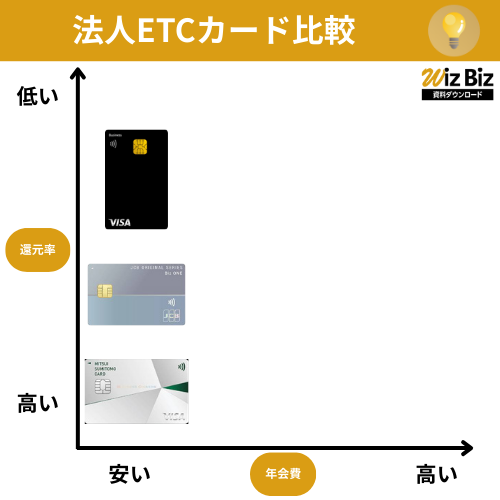 ETCカードを1枚だけ発行したい会社向けのおすすめ法人カード