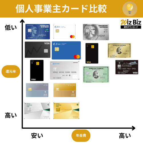 個人事業主におすすめのビジネスカード
