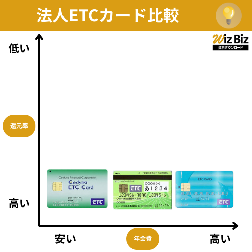 法人ETCカードを発行している主な協同組合