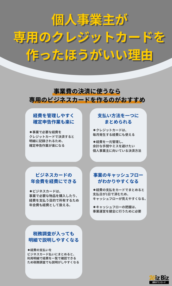 個人事業主が専用のクレジットカード（ビジネスカード）を使った方が良い理由
