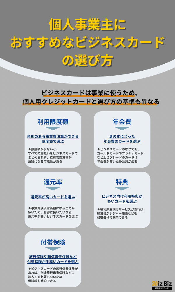 個人事業主におすすめなビジネスカードの選び方