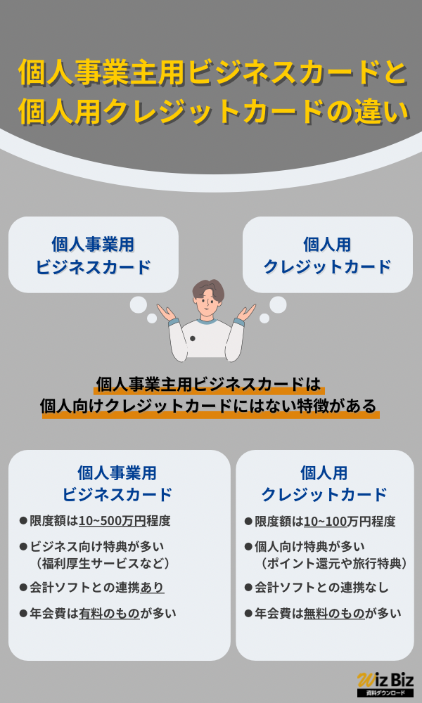 個人事業主用ビジネスカードと個人用クレジットカードの違い