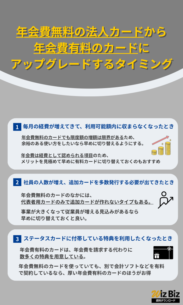 年会費無料の法人カードから年会費有料のカードにアップグレードするタイミング