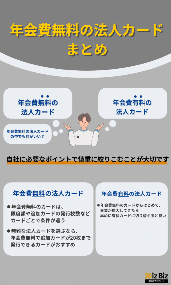 年会費無料の法人カードまとめ