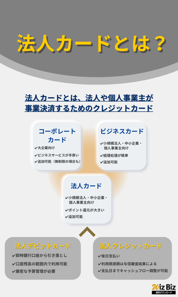 法人カードとは？