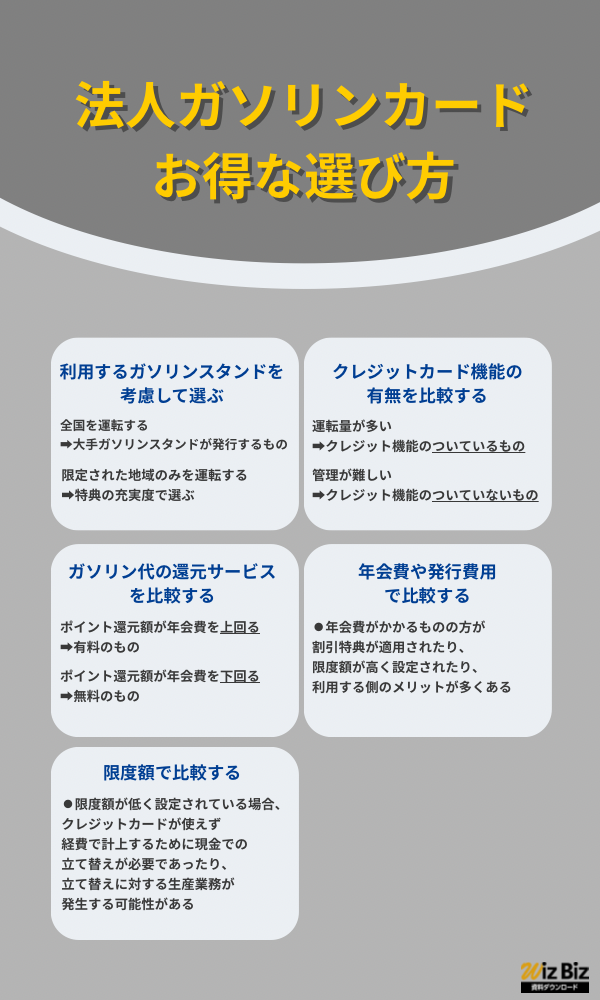 法人ガソリンカードのお得な選び方