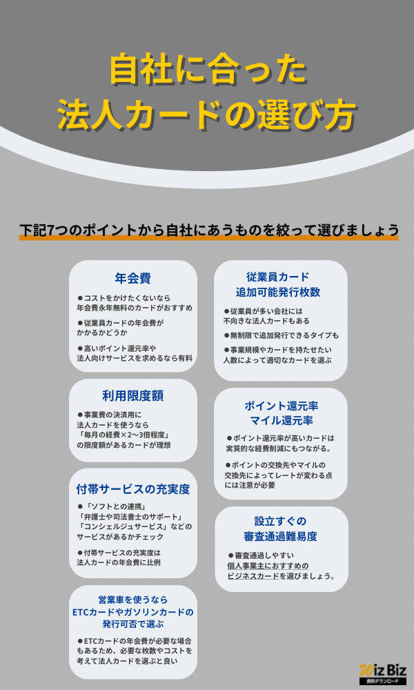 自社に合った法人カードの選び方